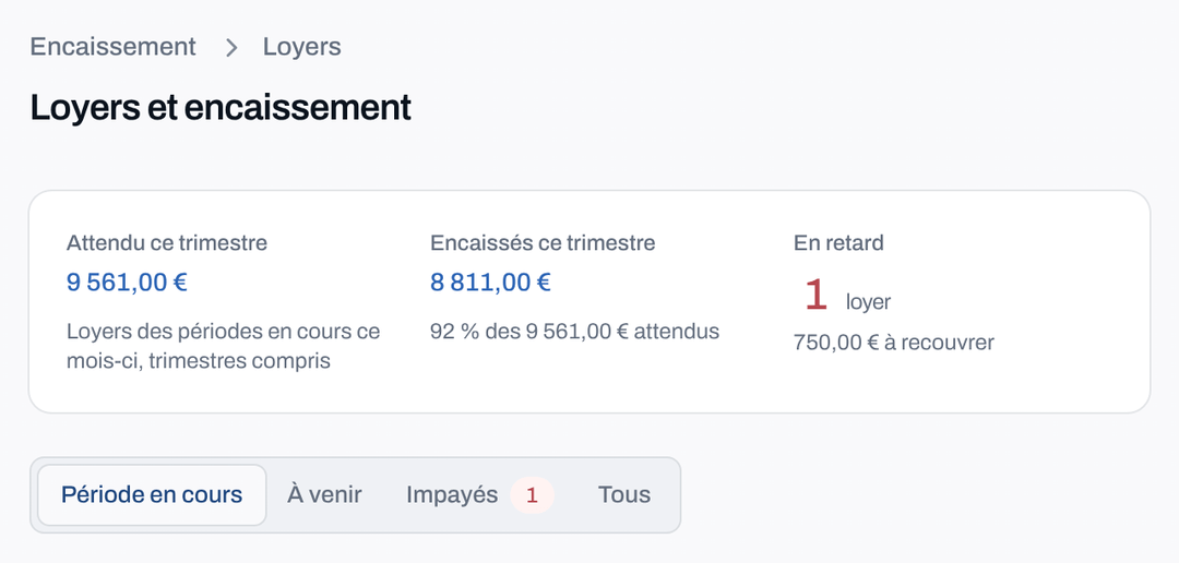 Le hub des loyers : attendu et encaissé de la période, loyer en retard et montant à recouvrer, puis les onglets de la période en cours, à venir et des impayés